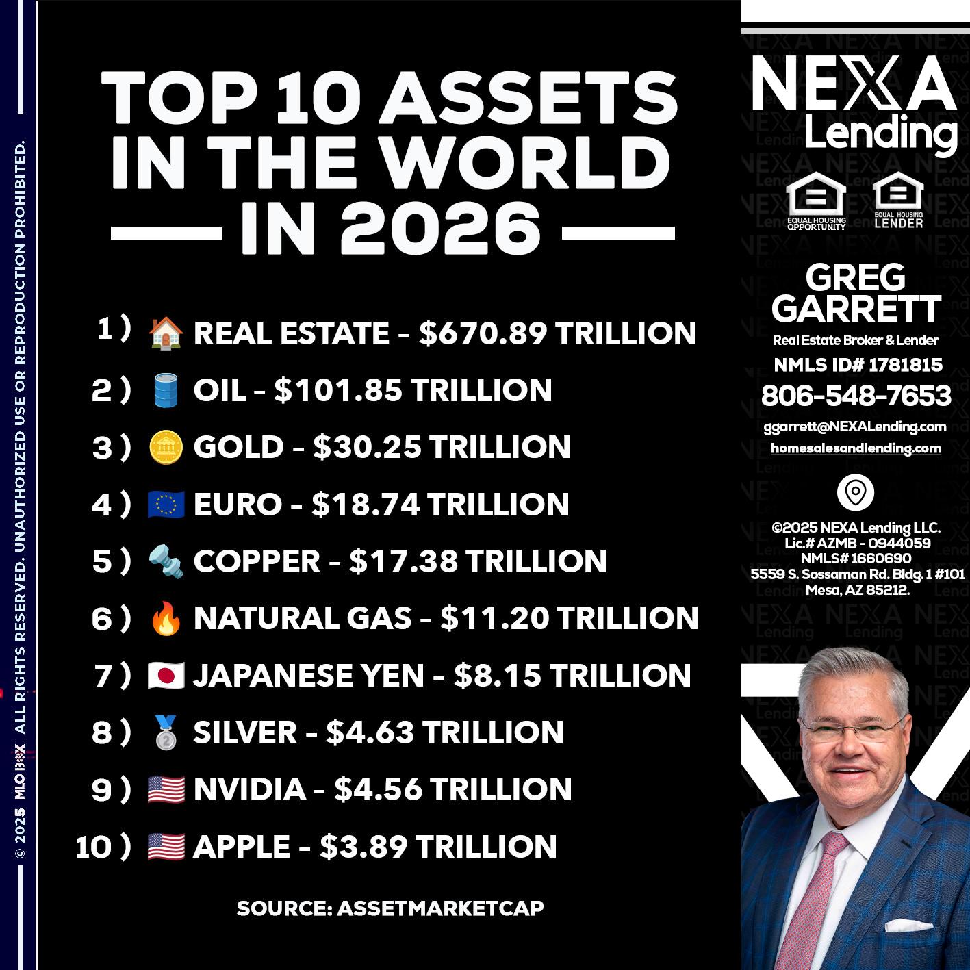 top 10 - Greg Garrett -Real Estate Broker & Lender