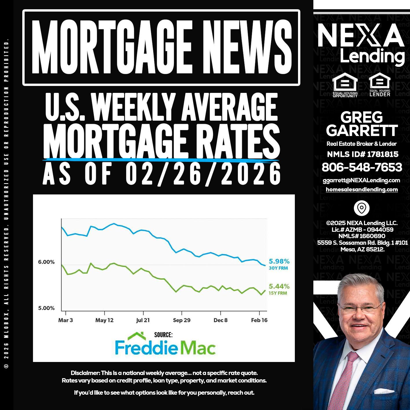 mortgage news - Greg Garrett -Real Estate Broker & Lender