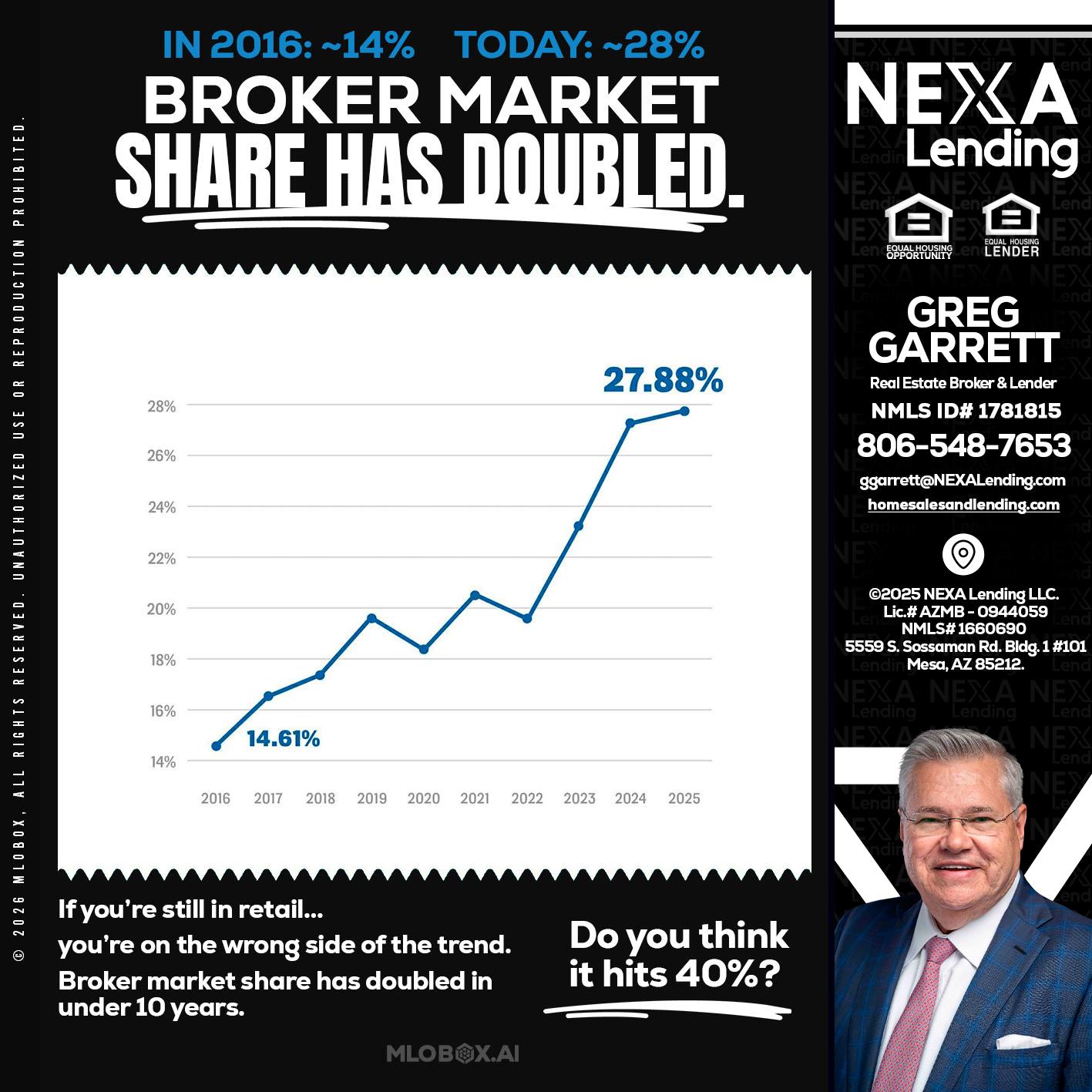BROKER MARKET - Greg Garrett -Real Estate Broker & Lender