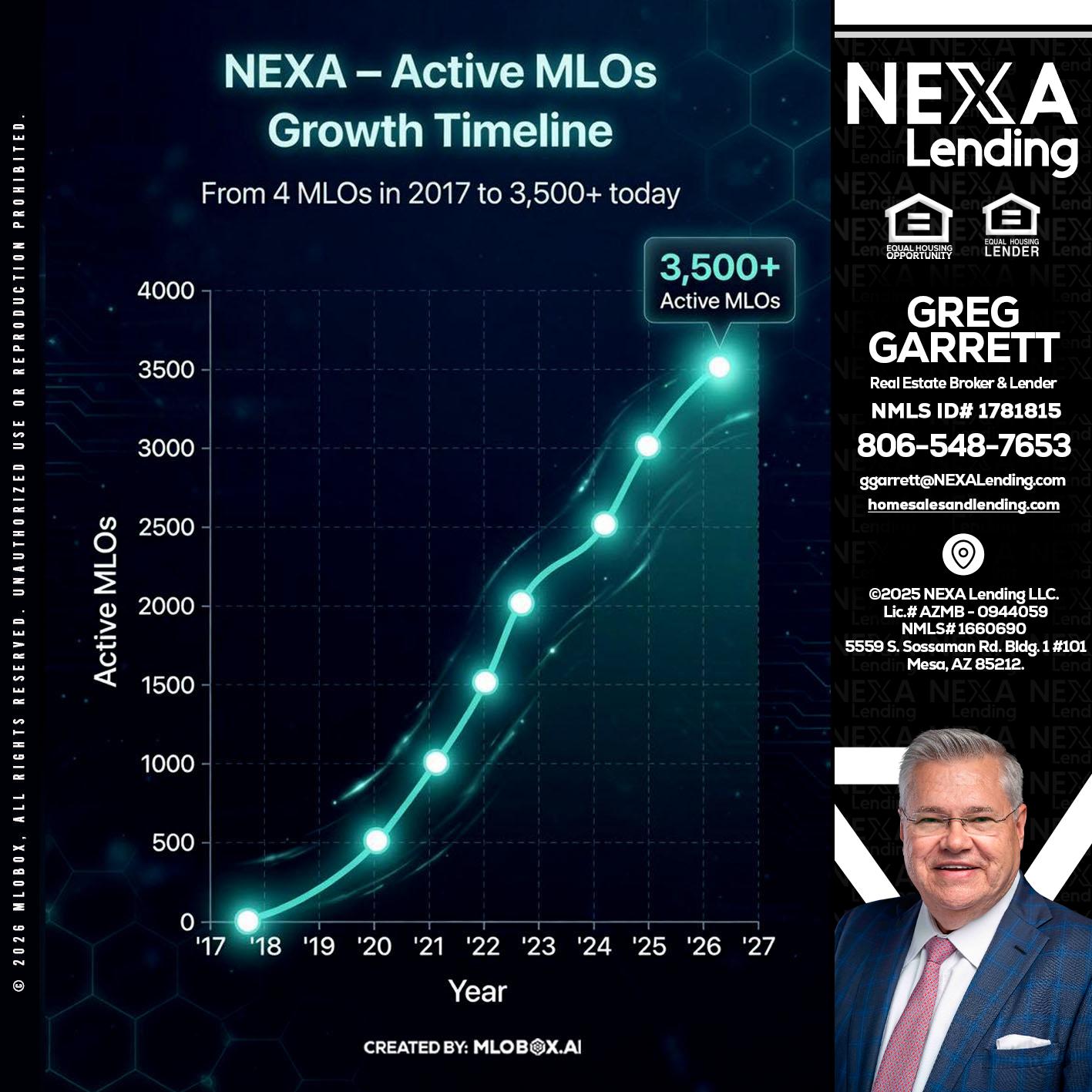 3500 MLOs - Greg Garrett -Real Estate Broker & Lender